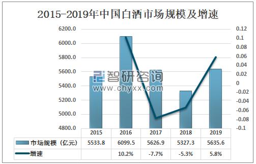 2020年中国白酒行业发展现状及趋势分析[图]