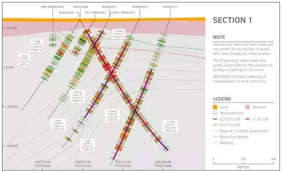 力拓在澳大利亚,日照力拓钻探