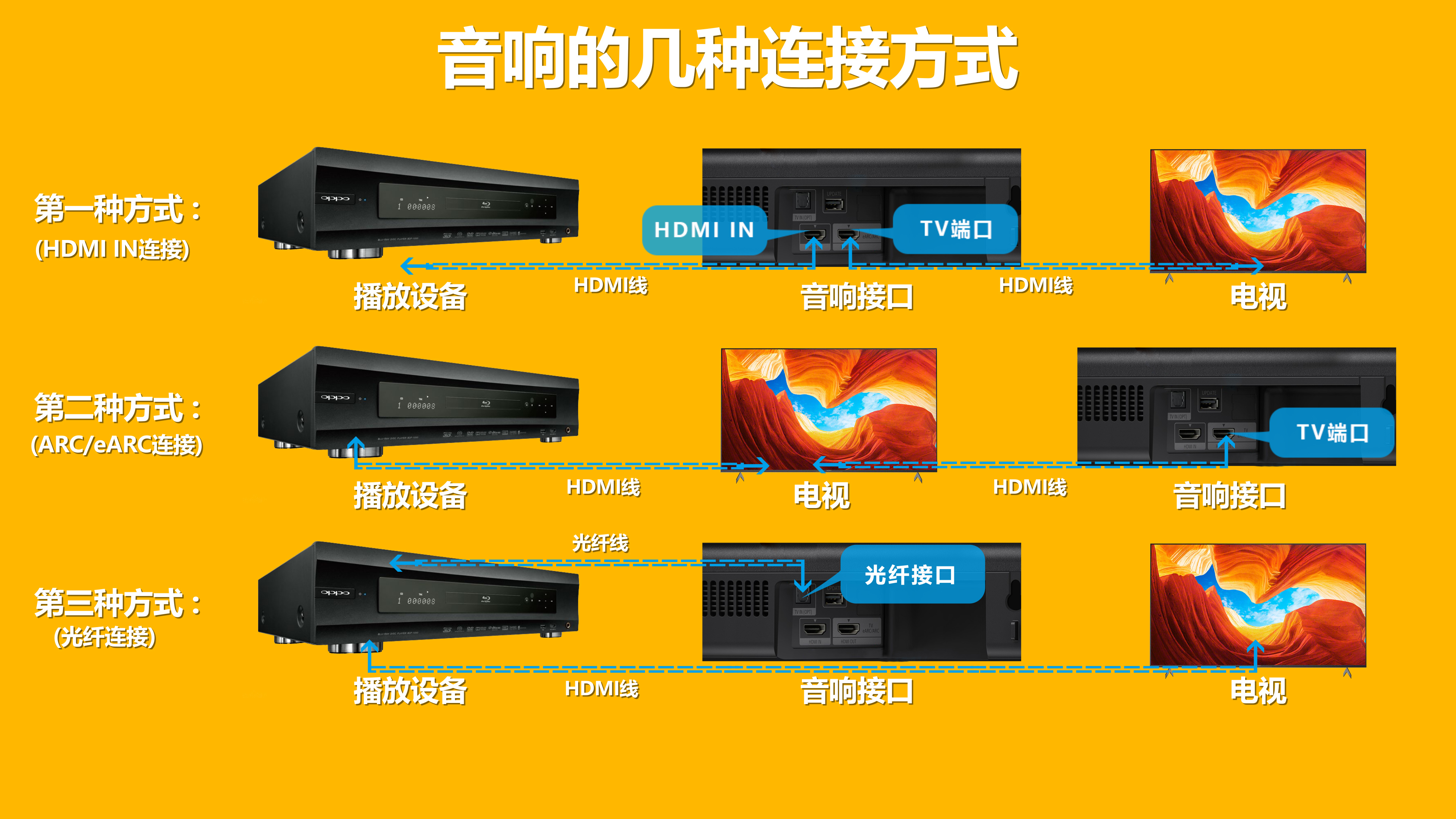索尼回音壁ht-g700使用教程,索尼ht-g700回音壁安装效果