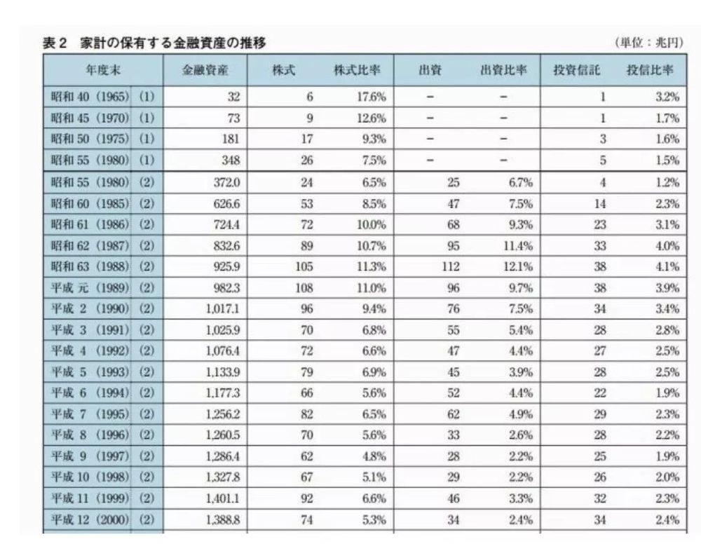 日本为什么现在成为低欲望社会,日本陷入低欲望老龄化的困境了吗