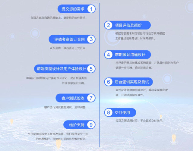 汇聚优秀UI设计人才一品威客网提供专业解决方案