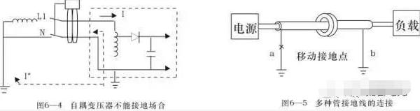 零线和地线有电漏保跳闸怎么解决,开关电源漏电引起漏保跳闸怎么办