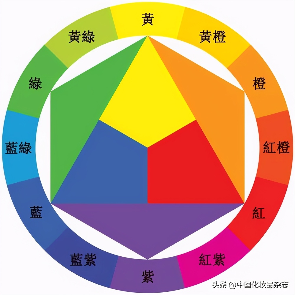 潘通2023流行色非凡洋红,2021潘通主流色系发布