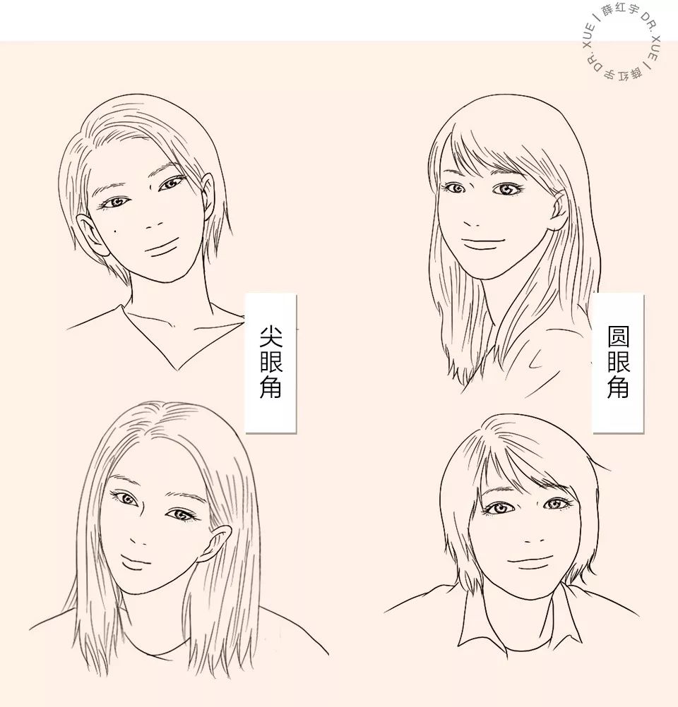 从美术角度谈眯眯眼,开内眼角传统术式