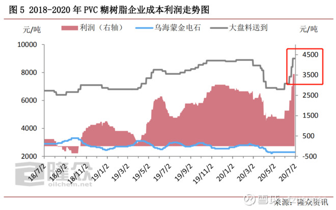 刚发现的牛股部落：医用手套上游，糊树脂产业链确定性的投资机会