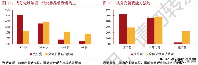 中国化妆品领军企业,化妆品国内巨头企业