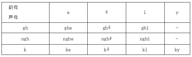 越南语字母发音大全,越南语语音