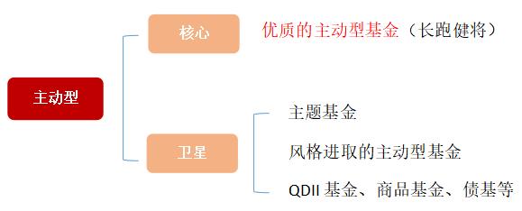 定投过程中你必须知道的技巧,定投最佳策略是什么