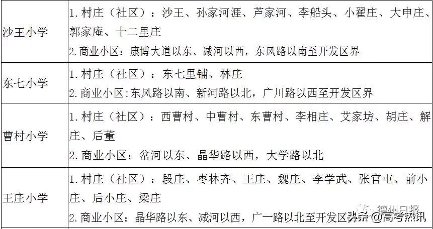 2023年德州初中学区划分图,2023年德城区学区划分