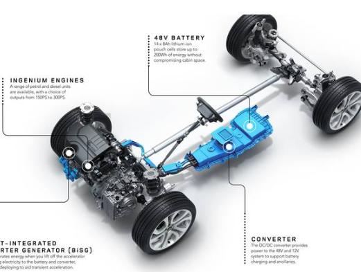 2020款路虎揽胜evoque紧凑型suv,路虎揽胜evoque极光