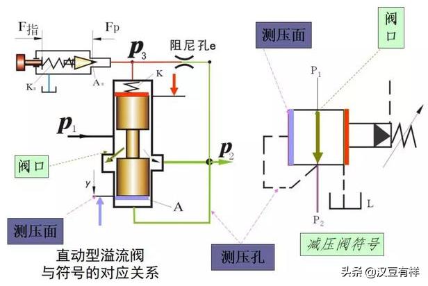 电磁压力控制阀精度,气体压力比例控制阀