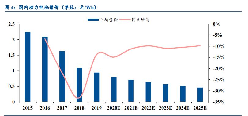 锂电设备行业发展前景,锂电设备板块2022趋势