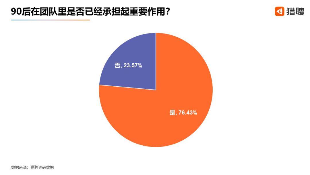 当代年轻职场人现状洞察报告,90后职场人洞察报告