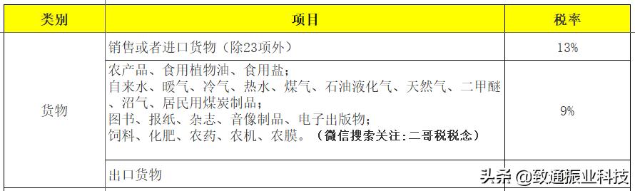 个税和增值税企业所得税怎么申报,生产经营个税税率表2020年新版