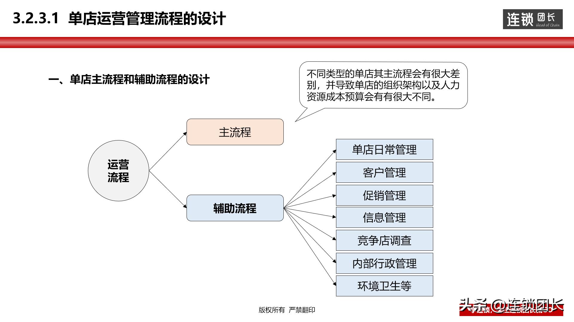 门店运营模式思路,高效运营门店方法