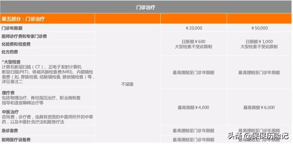 中端医疗贵在哪里,平安中端医疗套餐