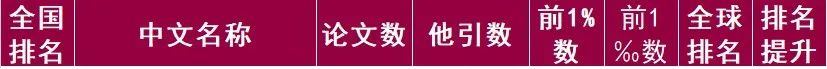 又是全国第一!华中农业大学,全体武汉人的骄傲