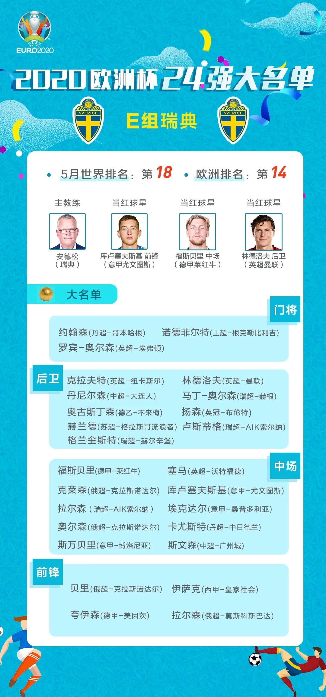 欧洲杯24强国家队名单,2021欧洲杯赛程时间表4强