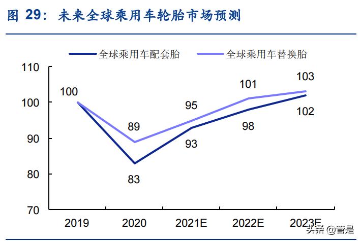 赛轮轮胎魔鬼三角,赛轮液体黄金轮胎发布会