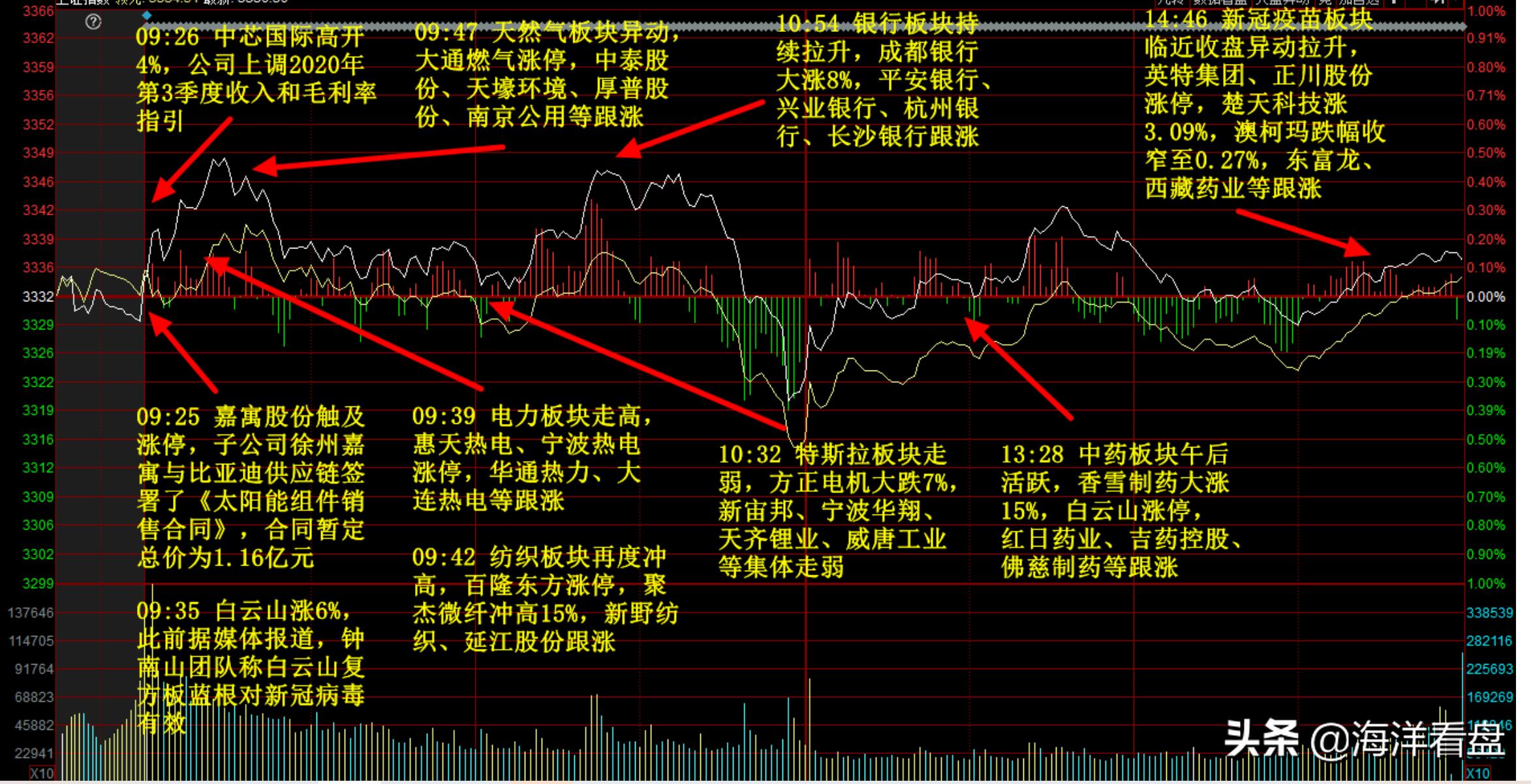 量子通信概念股有哪些值得买,低价量子通信概念股