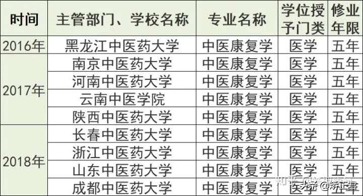 疫情结束后医疗行业会提高待遇吗,疫情后哪种行业医生收入好