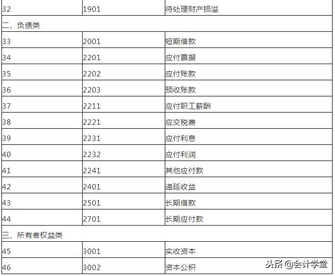 小企业会计准则账务怎么处理,小企业会计准则开办费的账务处理