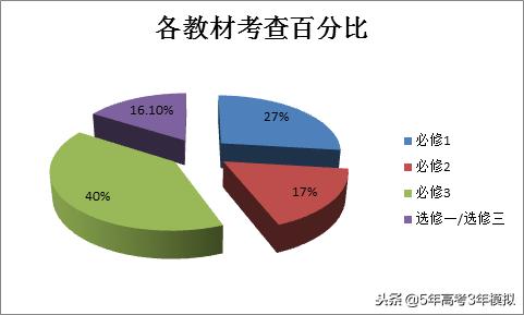 最新考纲解读,考纲知识点范围