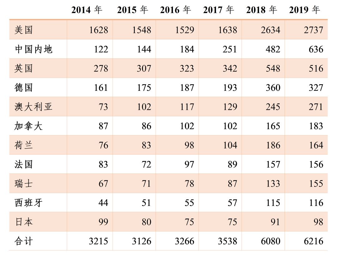 国内科研实力排名,中国的科研水平评估简短