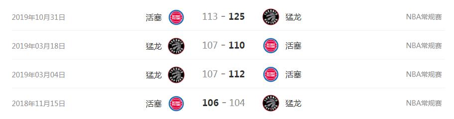 伊巴卡25+13洛瑞三双猛龙轻取活塞三连胜德拉蒙德22+18难救主