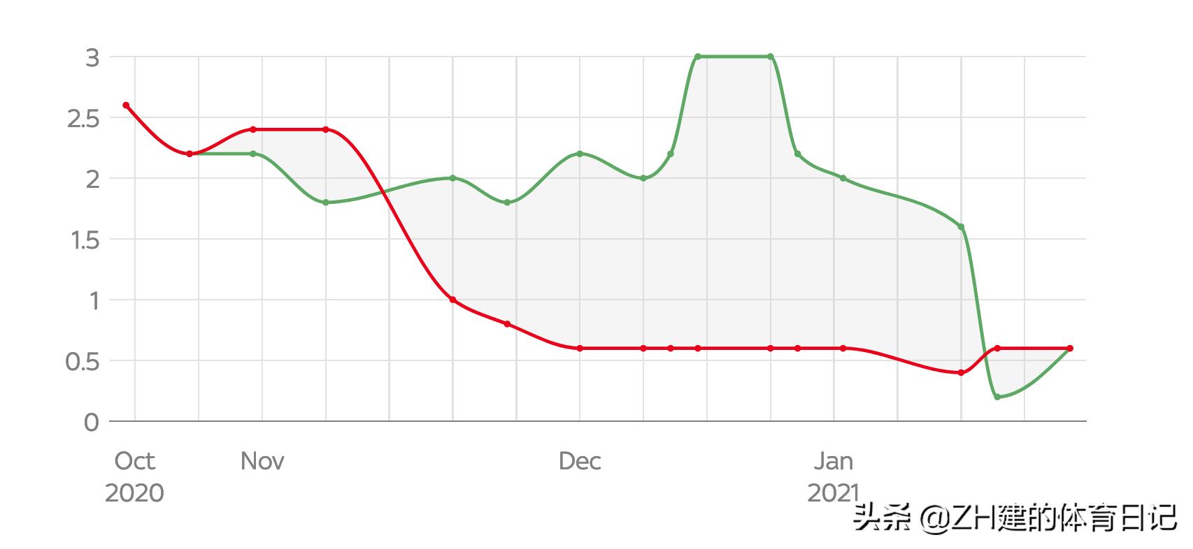 利物浦曼城热刺莱斯特,英超冠军之争
