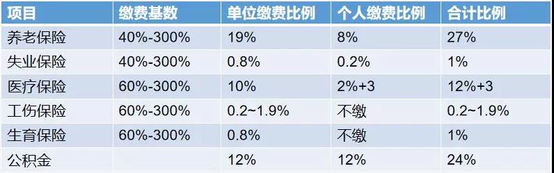 社保全面入税最新社保操作流程,社保入税和减免政策