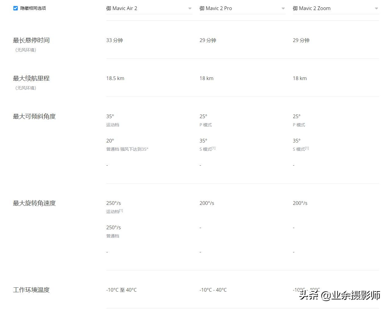 大疆御MavicAir2有多香，通过数据对比御2告诉你，纯干货