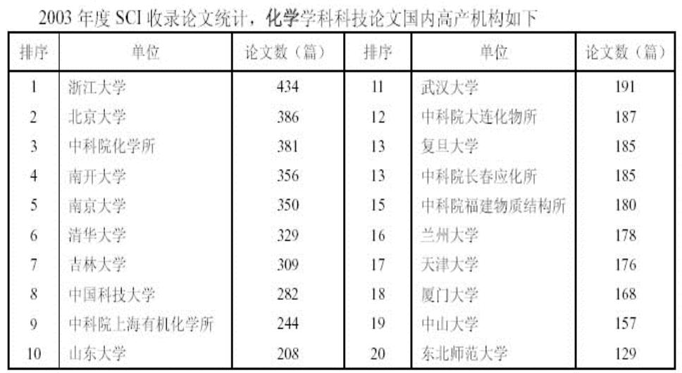 中科院纳米研究所,院士对中国科技发展有贡献吗