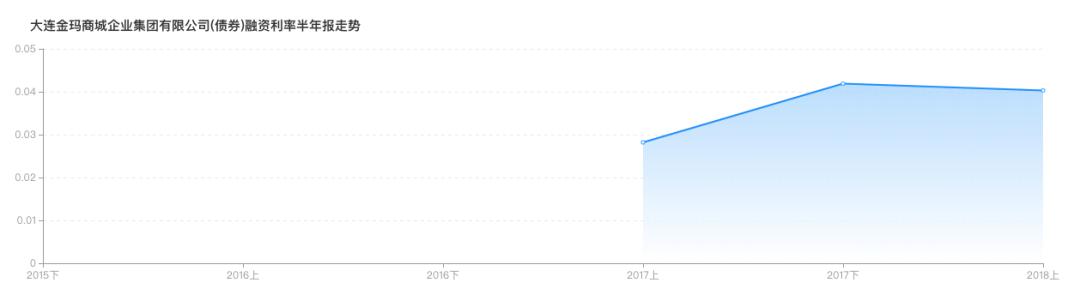 大连金玛怎么样了,大连金玛怎么样