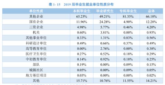 青岛科技大学:学科评估、就业质量情况