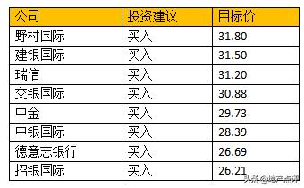 连续突破万亿最高纪录,世茂未来发展趋势