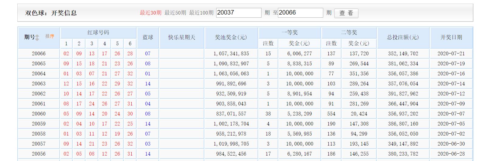python爬虫怎么爬取vip视频,用python爬虫技术预测双色球