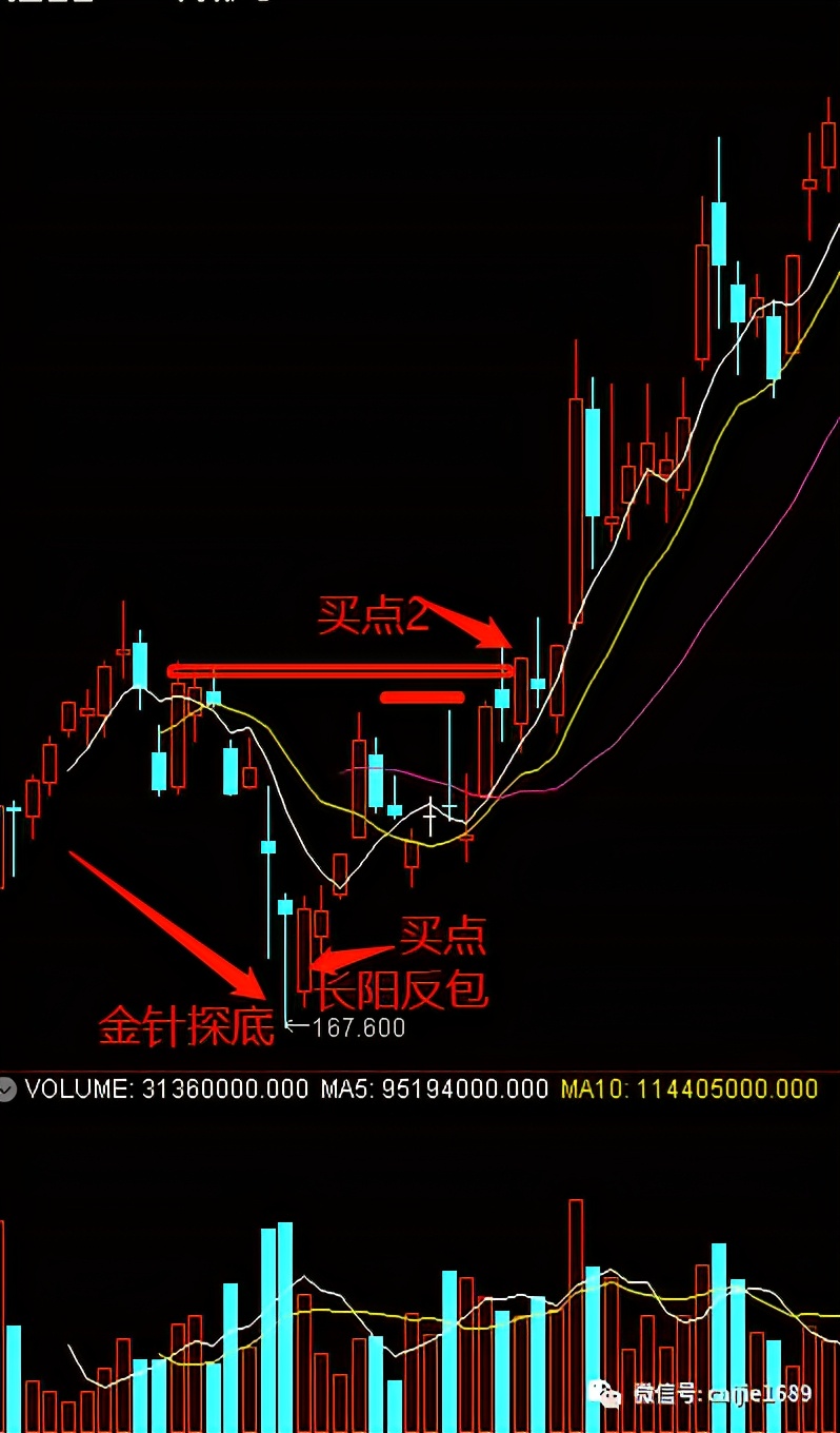 连续下跌要跌多久,下跌持续将近3个月还要继续跌吗