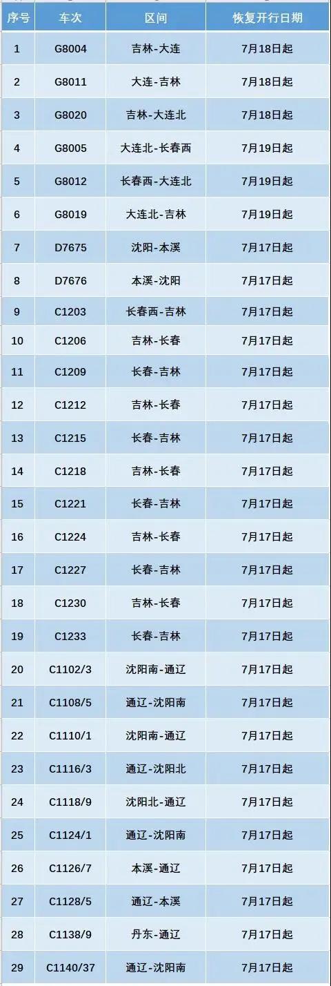长春市内住哪里比较方便,长春居住舒服地方