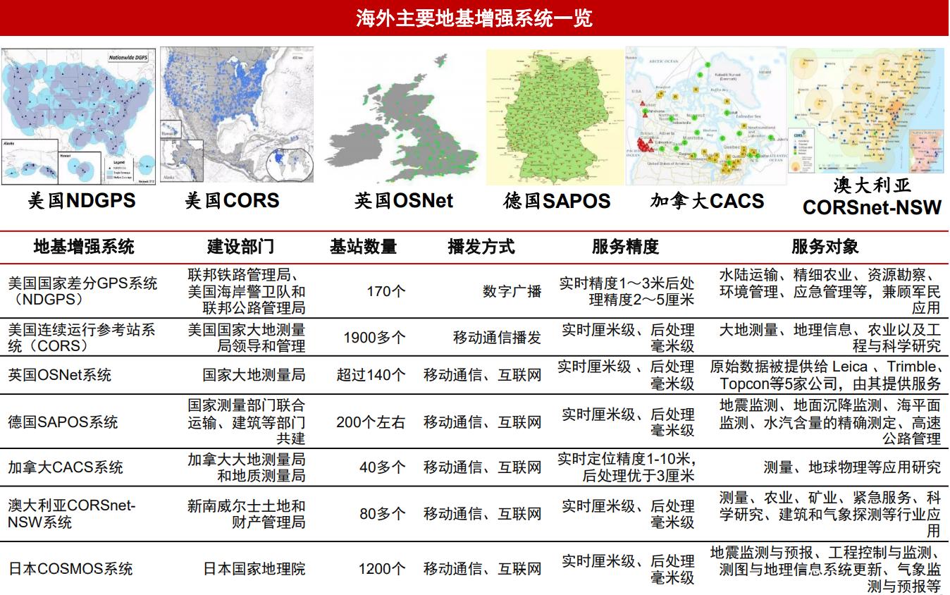 卫星定位精准到几厘米,卫星定位怎么设置公里