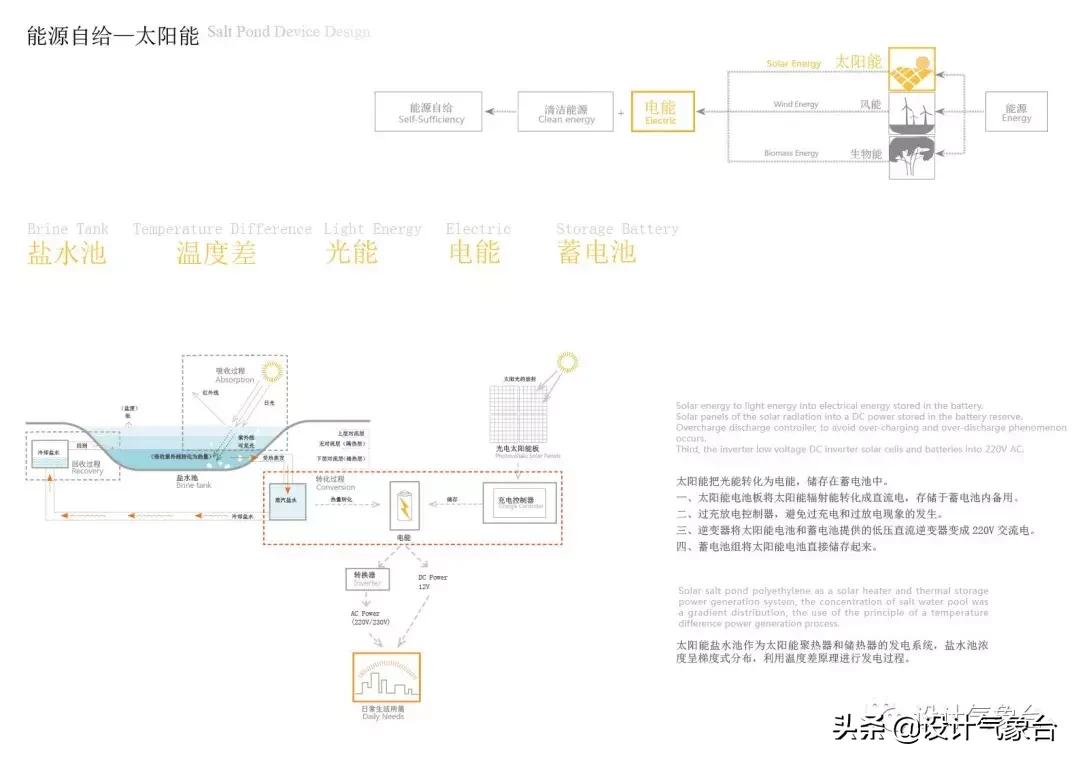 id快速排版技巧,id方案设计排版