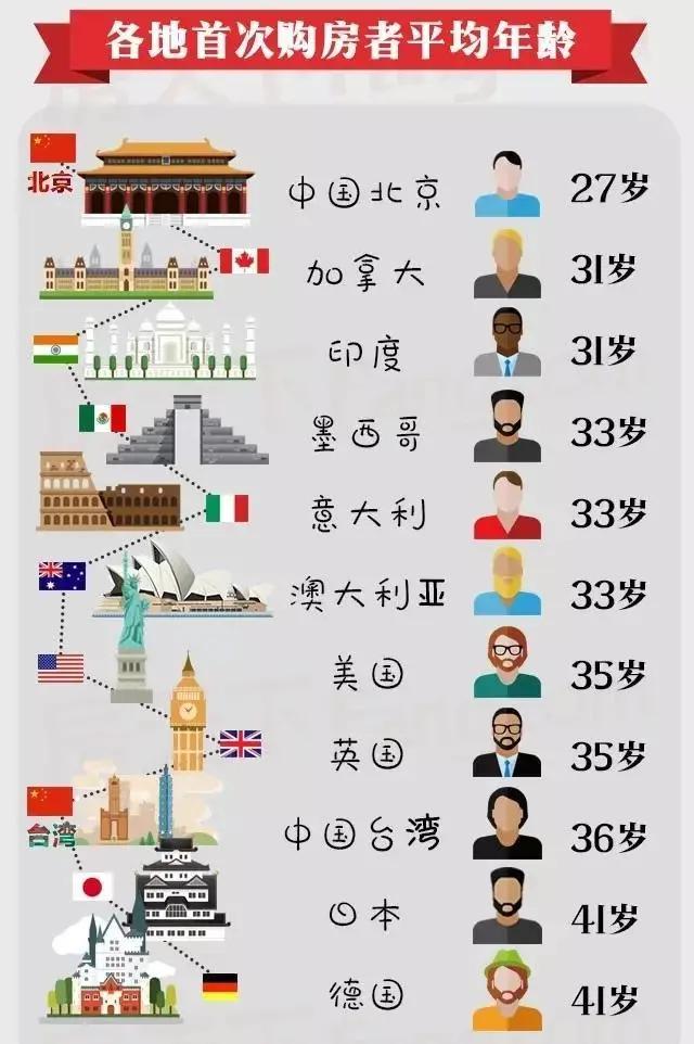 日本没有买房的人,日本年轻人买房困难吗