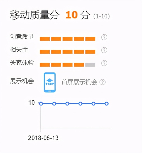 直通车自选关键词的选择技巧大全,直通车如何正确选词才能快速起爆
