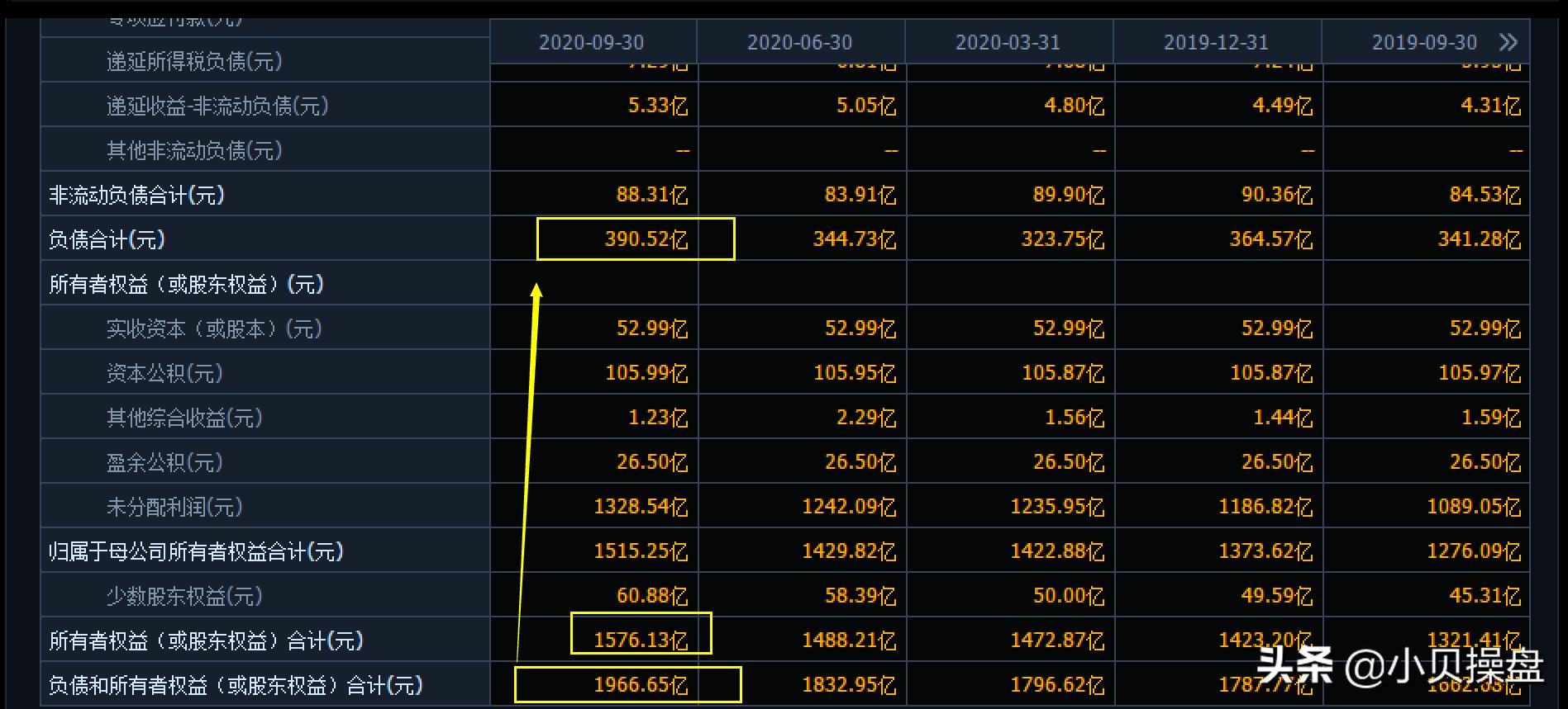 60秒学会巴菲特的选股精髓,roe选股方法