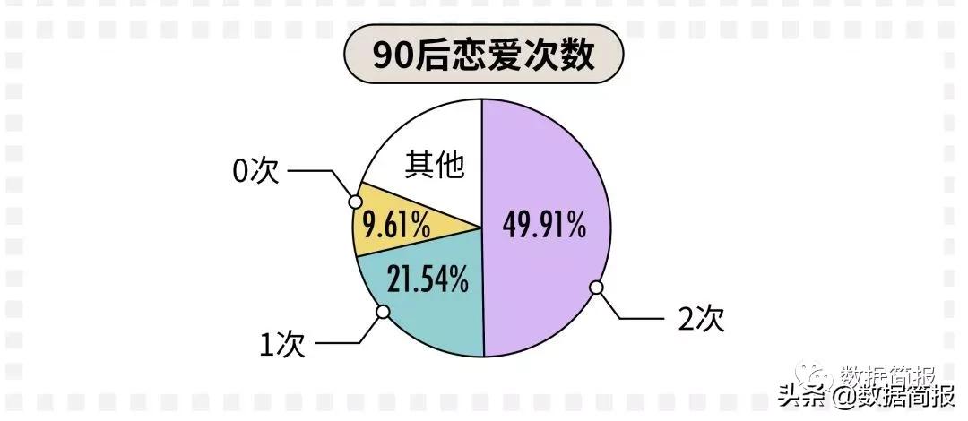 三十而立的90后告诉你,三十而立的90后们如今混得还好吗