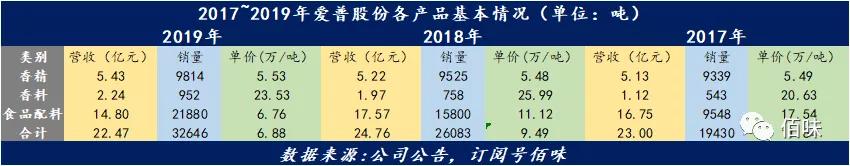 爱普是什么,爱普不粘锅