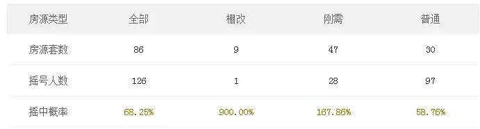 成都温江二圈层最值得购买的区域,二圈层买房选温江还是郫都