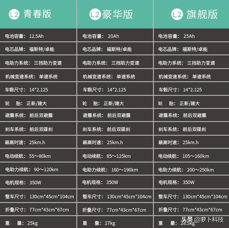 代驾公认最好的折叠电动车测评,代驾专用折叠电动车实测