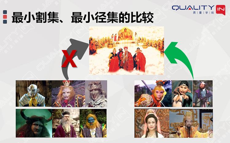 fta故障树分析是一种什么分析方法,故障树分析图实例