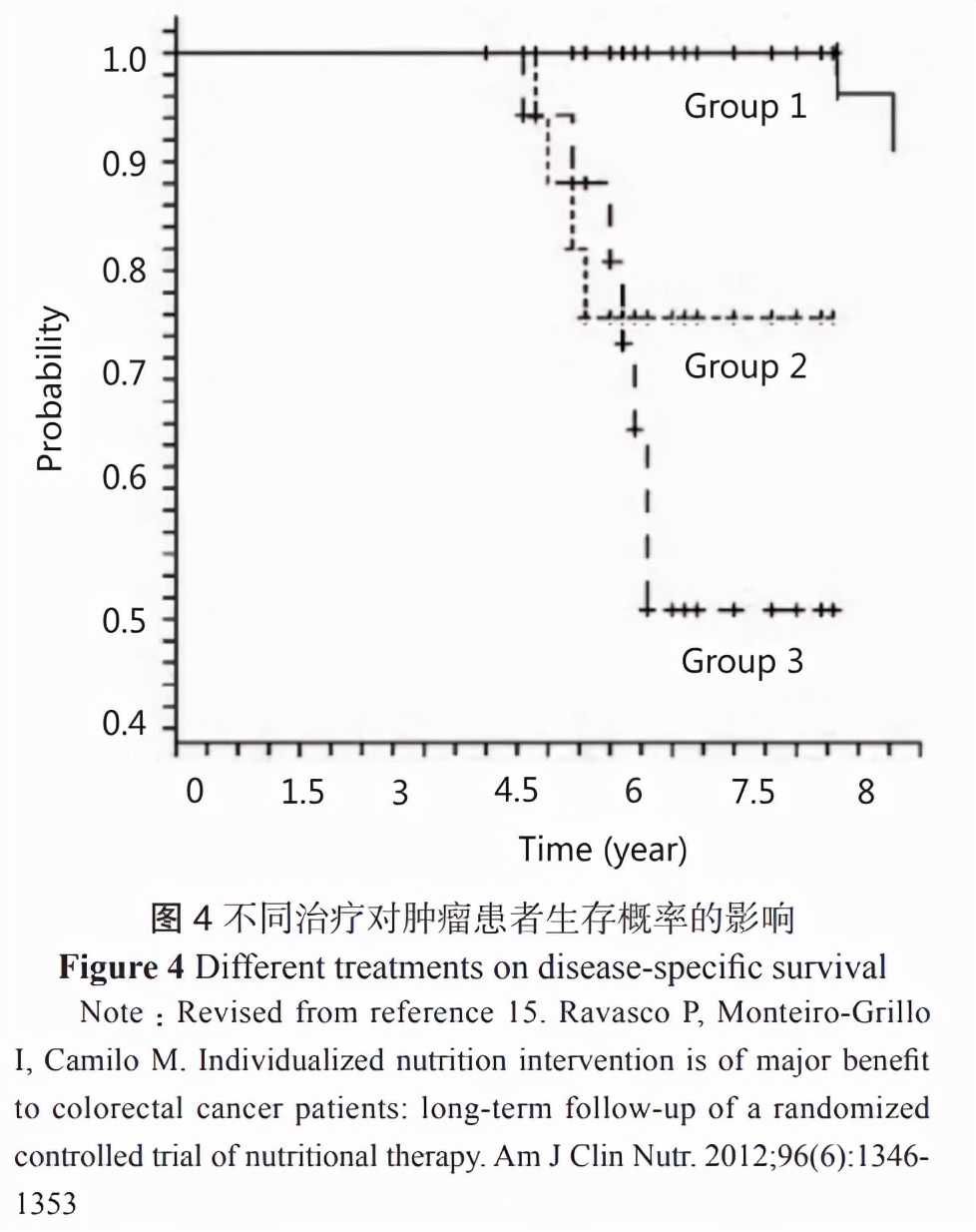 肿瘤患者营养干预,肿瘤患者如何进行营养教育